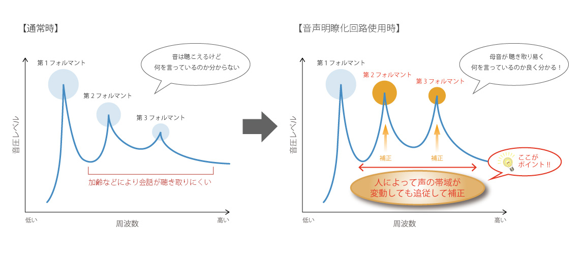 clearA(クリアラ)プロセッサー図解