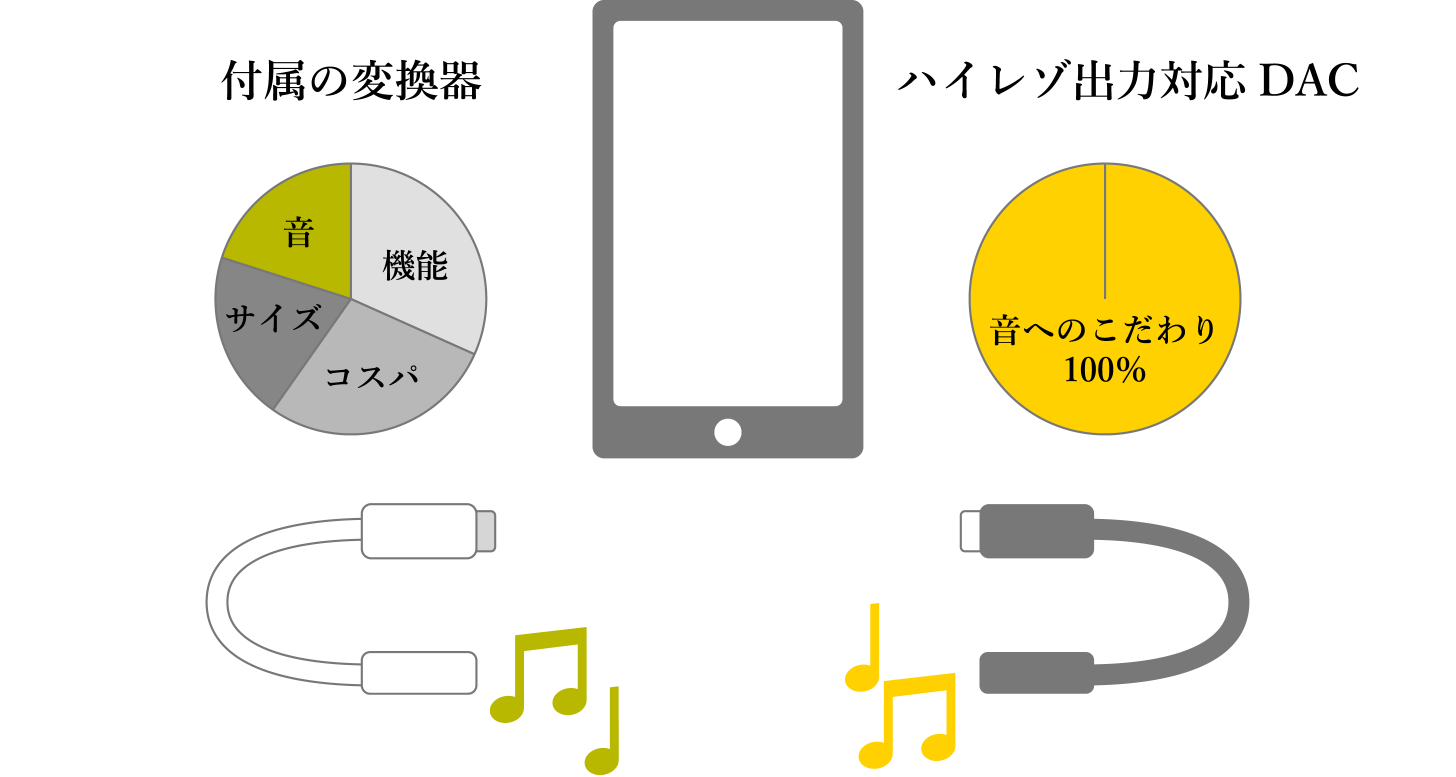 Music Slash Premiumをiphone スマホの最高音質で100 楽しむ方法 Radius ラディウス株式会社 オーディオ デジタル音響機器 Lightning製品メーカー Music Slash Premiumをiphone スマホの最高音質で100 楽しむ方法 Radius ラディウス株式会社 オーディオ デジタル音響機器 Lightning製品メーカー