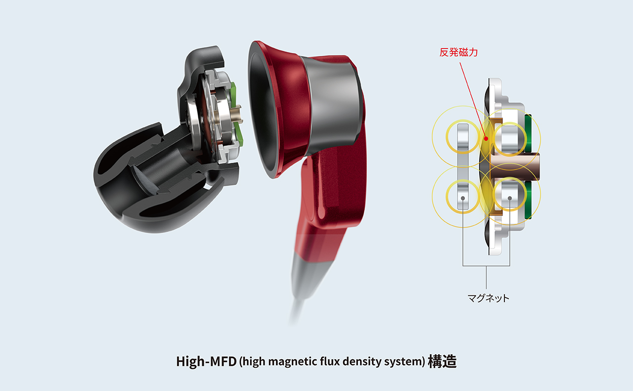 HP-NHR11 MFD構造