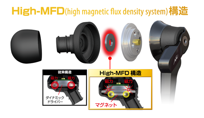 radius HP-NHR11