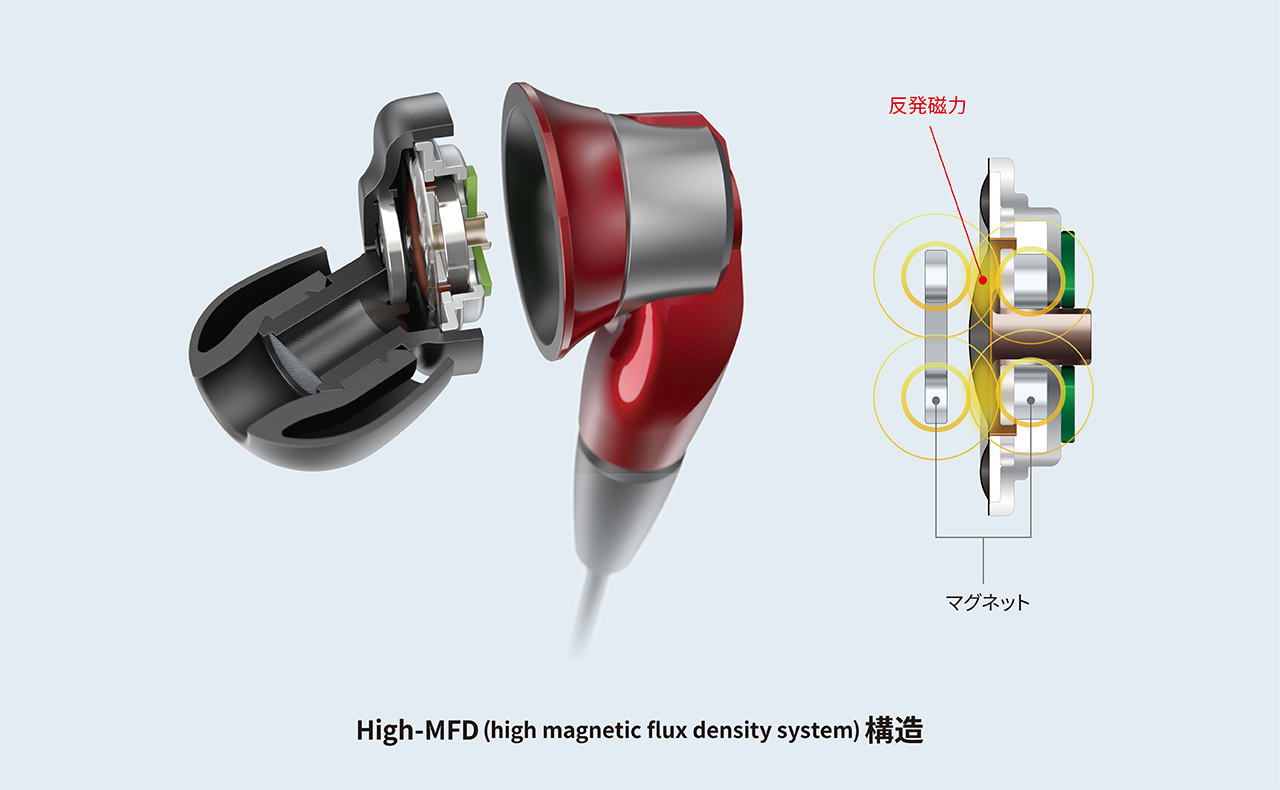 HP-NHR31 音場の広がりと高い解像度を再現したシリーズ最高位モデル