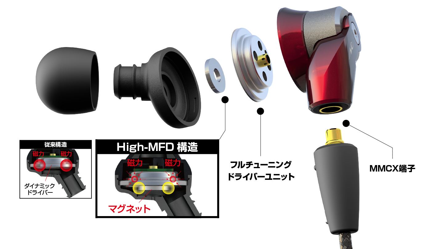 HP-NHR31 High-MFD搭載 MMCX採用 ハイレゾイヤホン | radius 