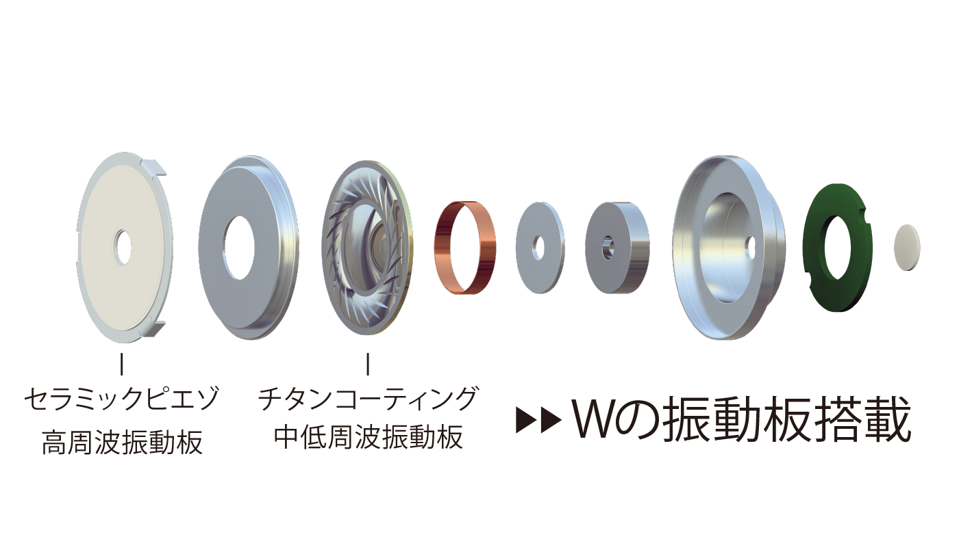 HP-TWF00 DDM方式ドライバーイヤホン ドブルベ アンテリュール|radius