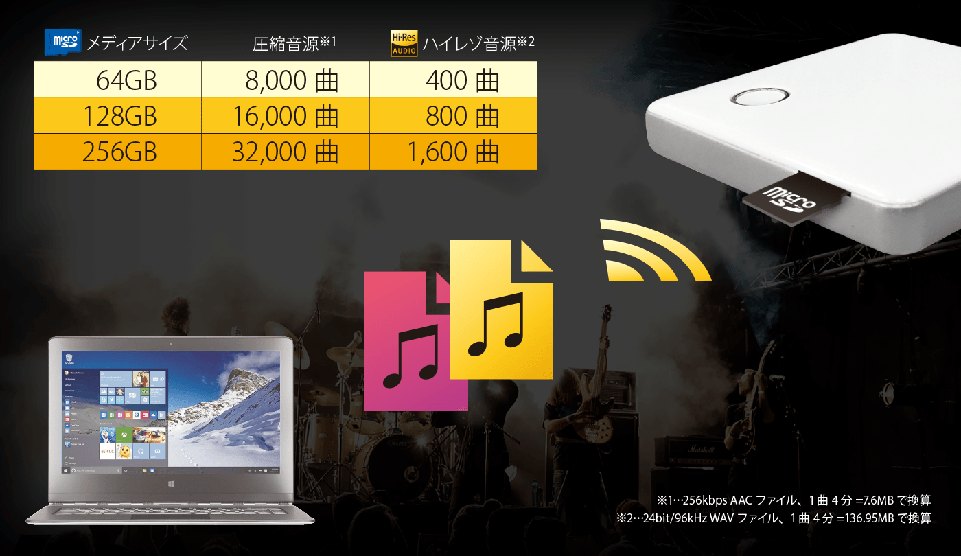 RK-WPS11 ワイヤレスmicroSDカードリーダーfor Audio｜radius