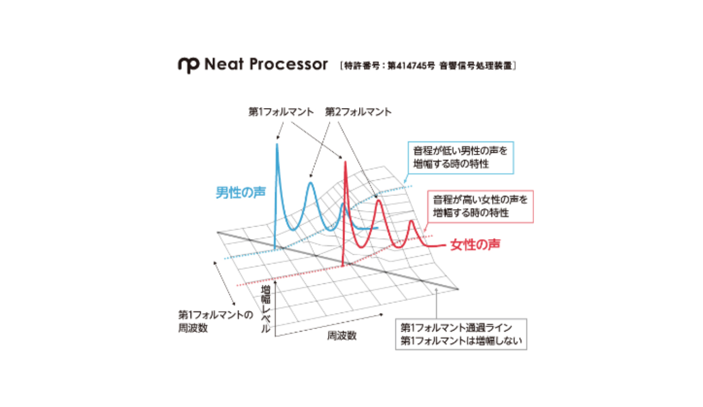 ATZ-19 特許技術「ニートプロセッサ」を搭載