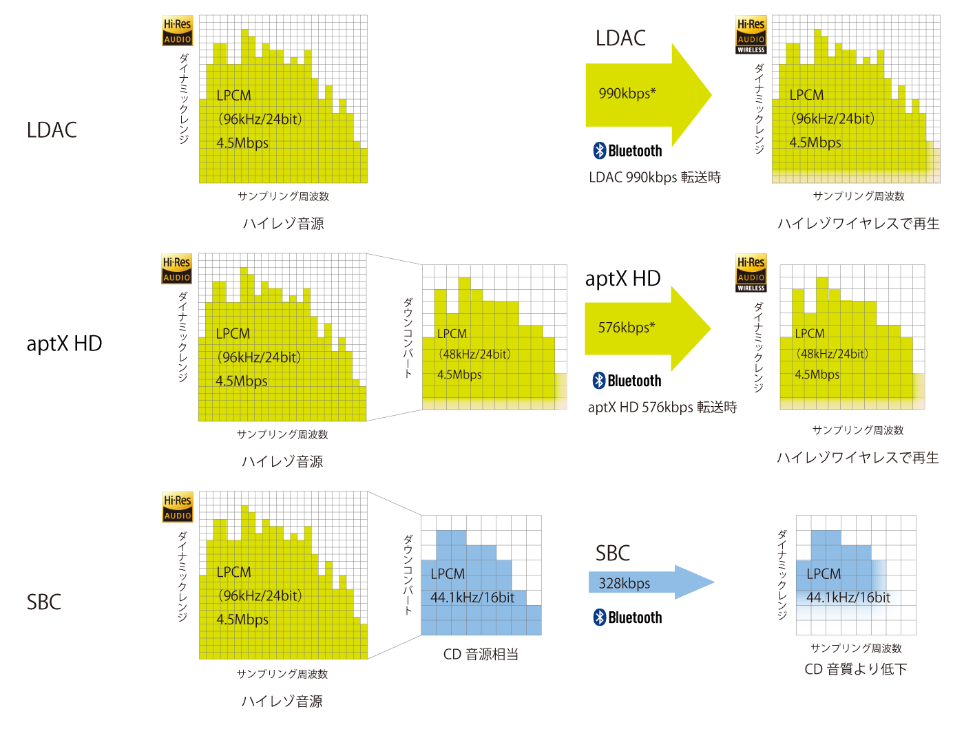 HP-R100BT ハイレゾワイヤレスの高音質コーデックLDAC/aptX HD対応 