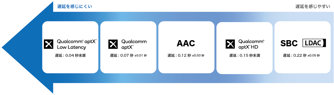 HP-R100BT LDAC/aptX HDコーデック対応Bluetoothイヤホン｜radius