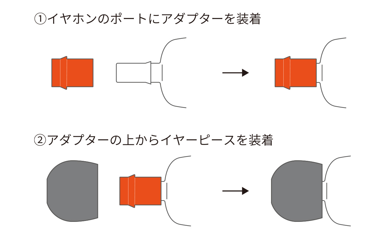 HP-DME10 シリコンアダプターの使用方法