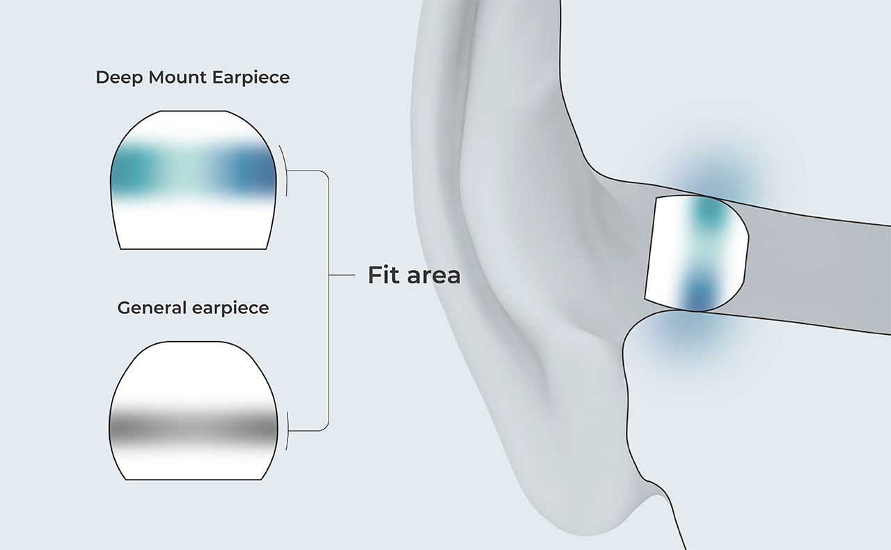 イヤホンの装着性を高める独自形状