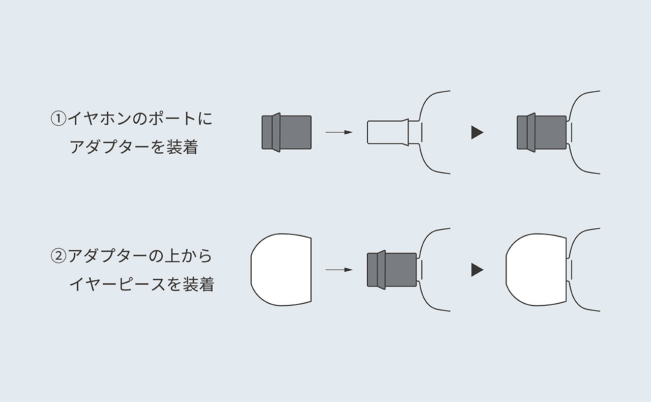 シリコンアダプターの使用方法