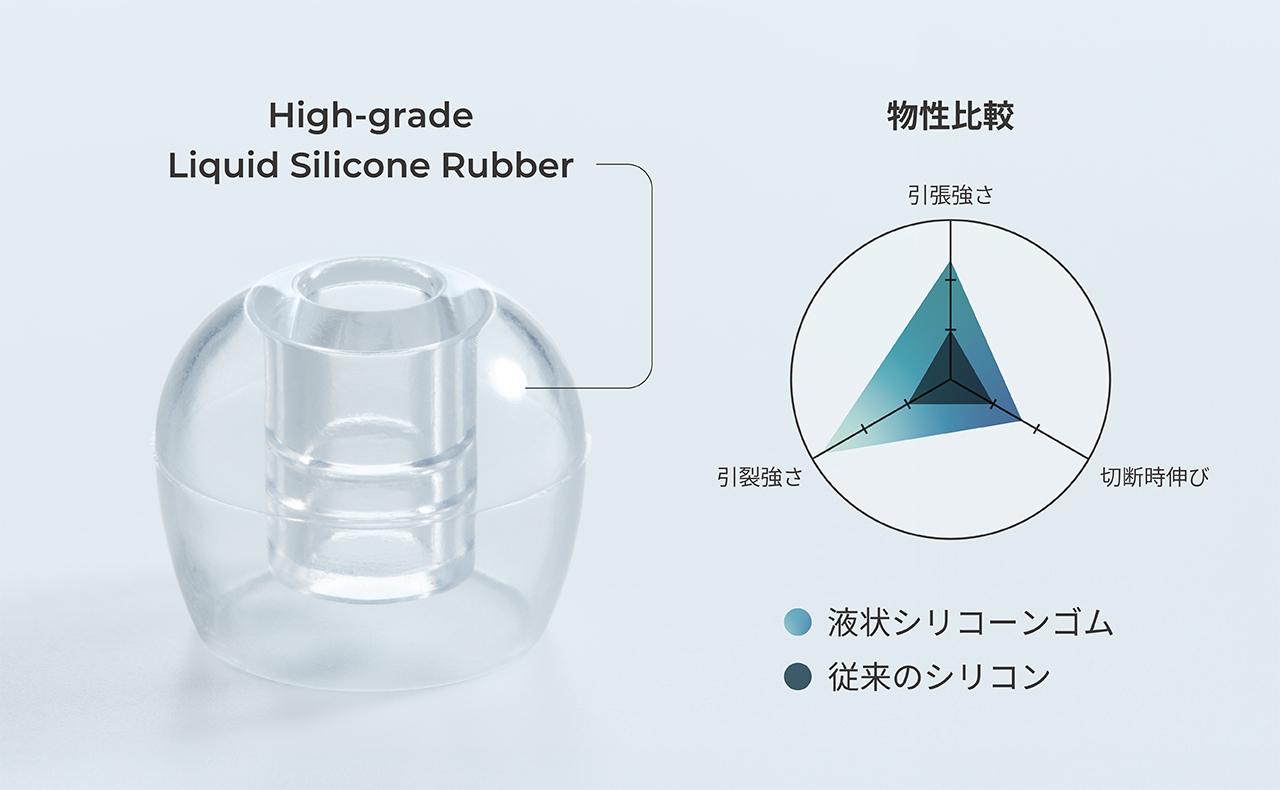 最高品質の液状シリコーンゴム採用