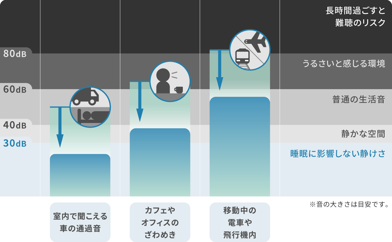 EP-D10_EP-D10の遮音効果