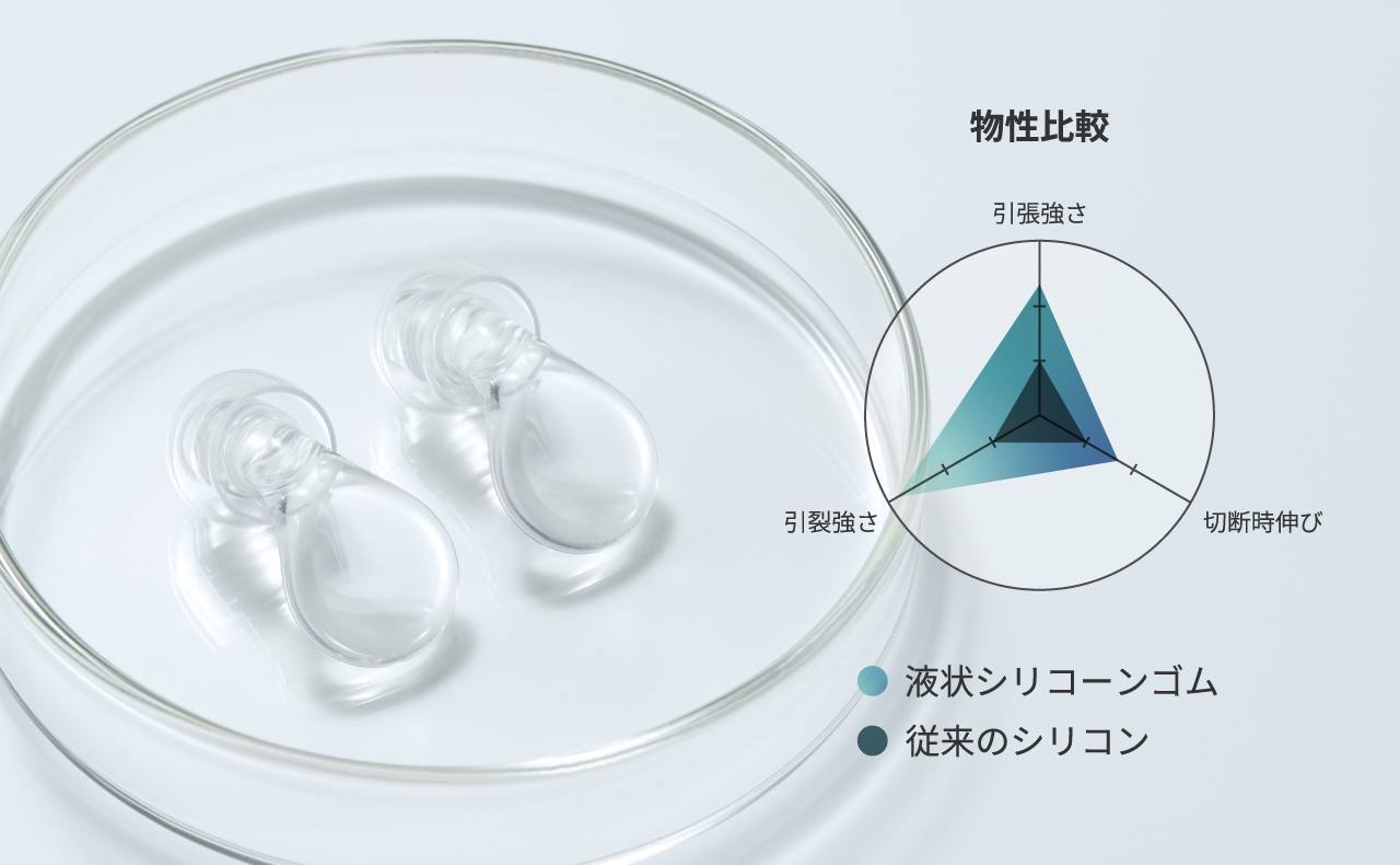 EP-D10_最高品質の液状シリコーンゴム採用