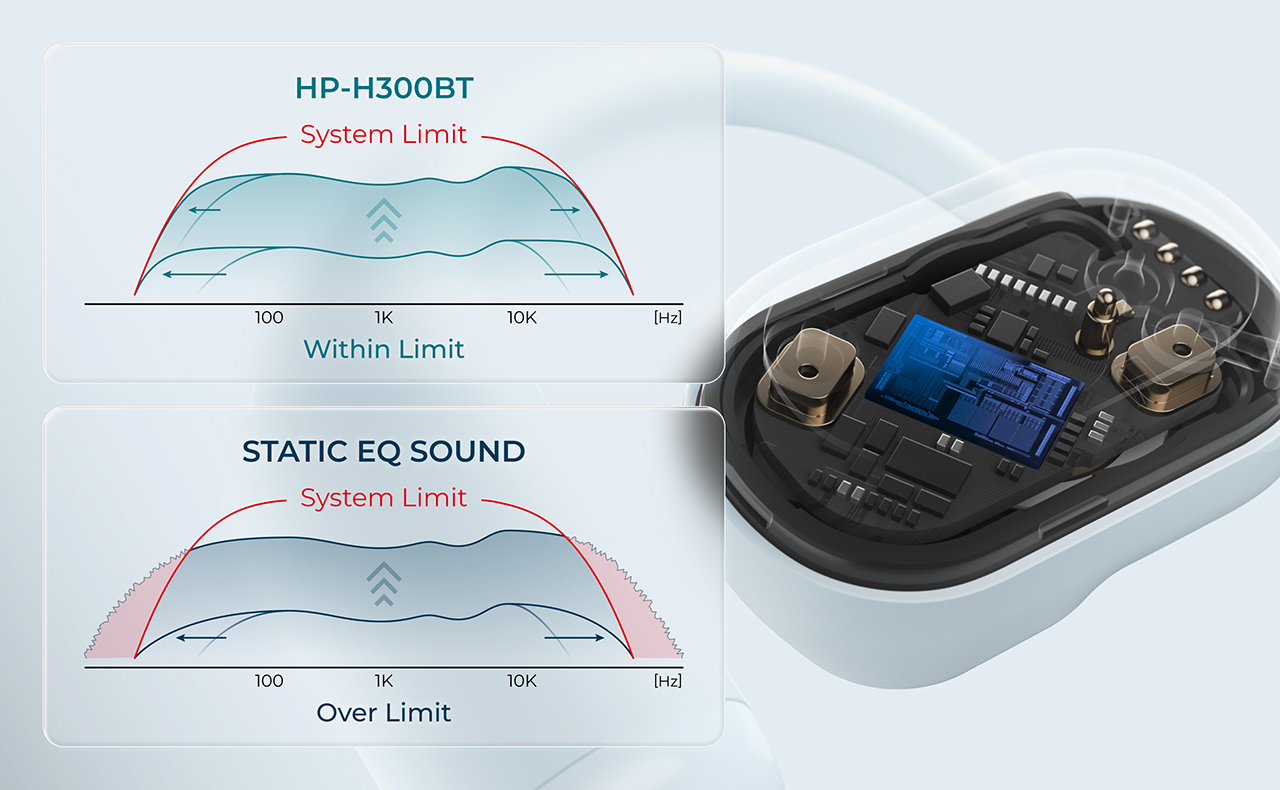 常に最適なサウンドバランス