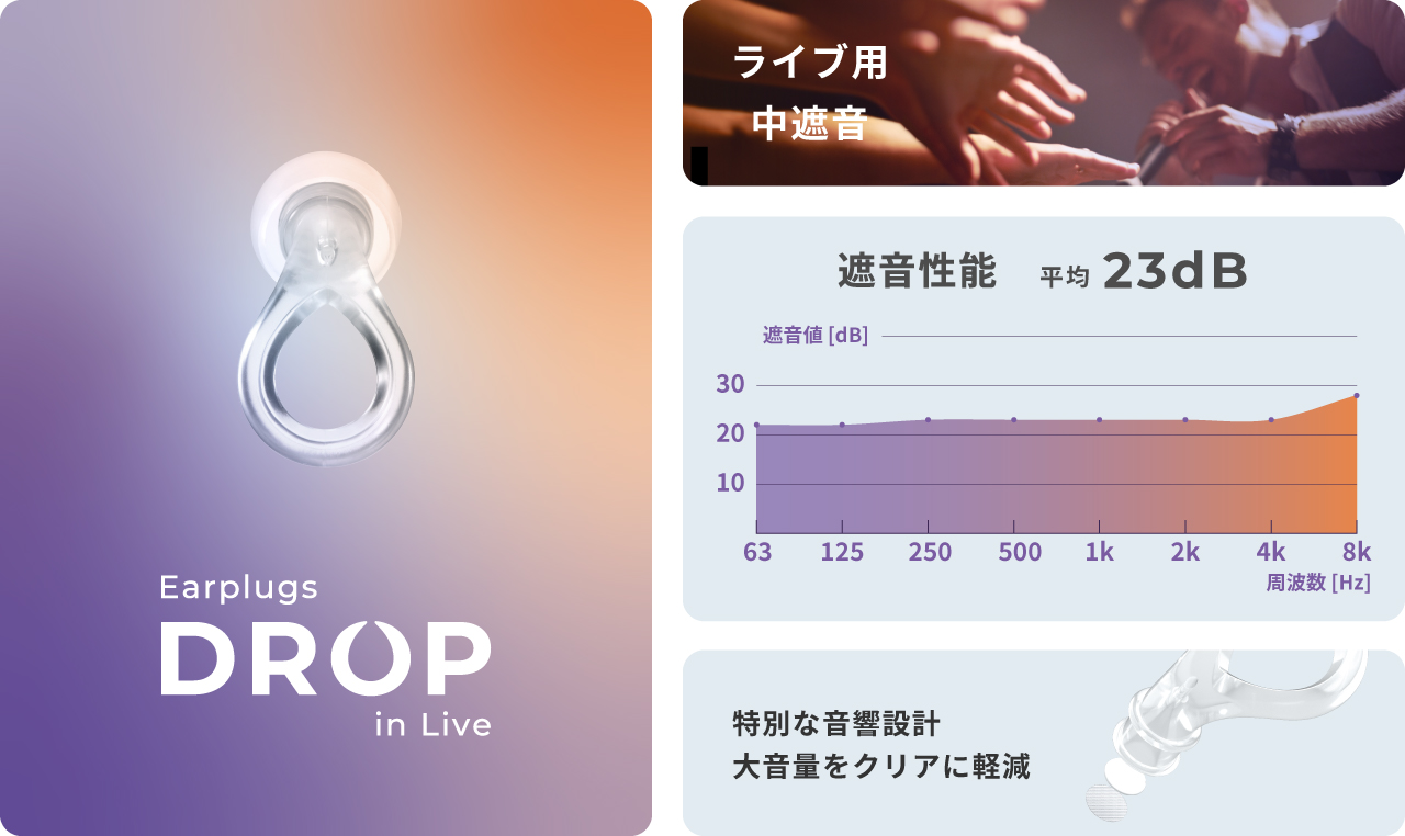 EP-D20_ライブにも日常にも、気軽に使いやすい遮音性