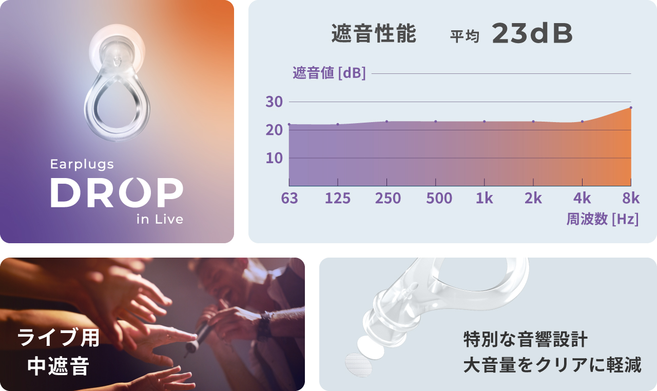 EP-D20_睡眠時や集中したいときにちょうどいい遮音性
