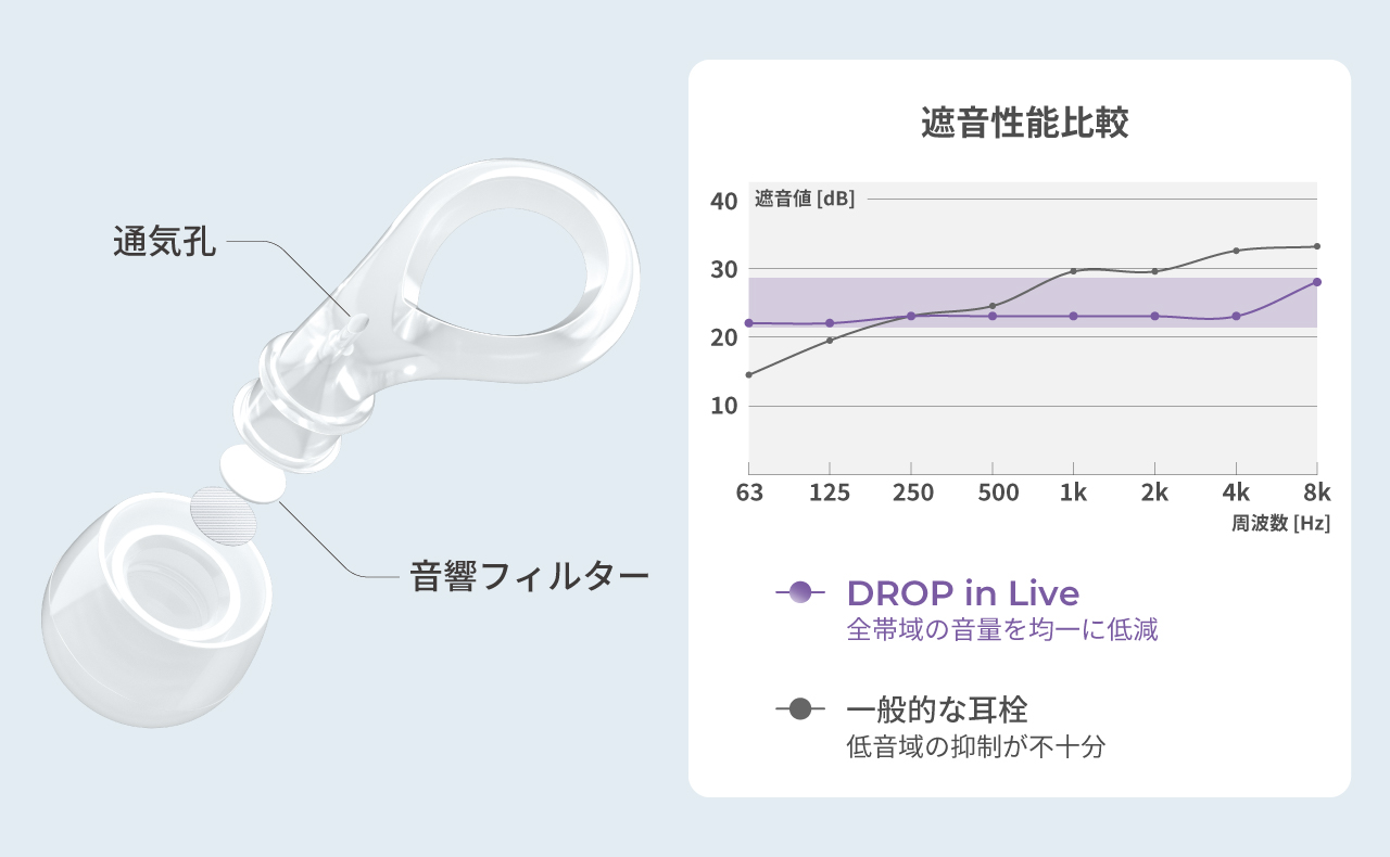 EP-D20_自然な聞こえを守るアコースティックパス設計