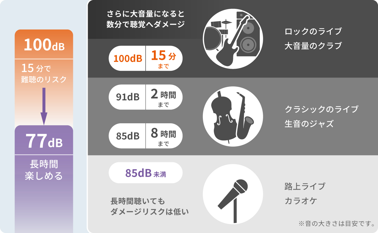 EP-D20の遮音効果