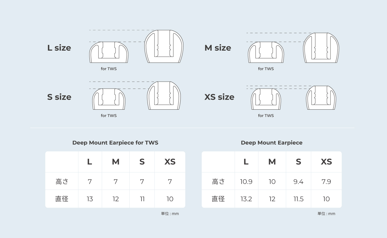 装着感で選べる4サイズ