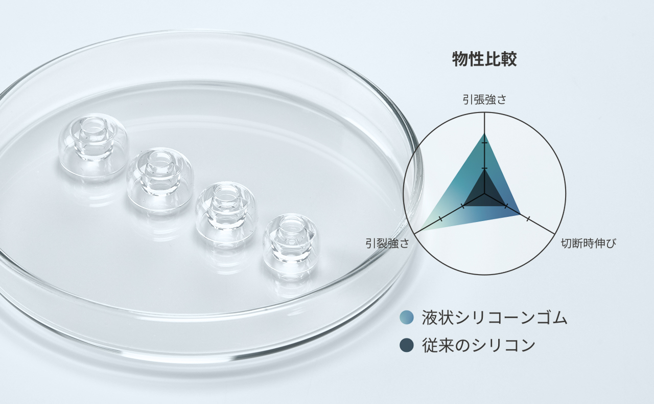 最高品質の液状シリコーンゴム採用